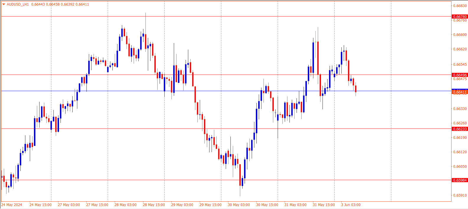 AUDUSD